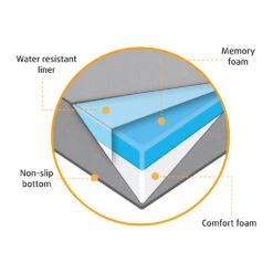 Beeztees Bench Kussen Ito -Dierenvriend Kortingshuis 7HqdC5sCPZPDGvJEpNsZ5XLBlz1ECw metaQmVlenRlZXMtQmVuY2gta3Vzc2VuLUl0by1vcnRob3BlZGlzY2guanBn
