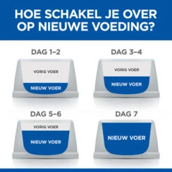 Hill's Science Plan - Adult - Oral Care -Dierenvriend Kortingshuis hills science plan adult oral care 218786 0500 none