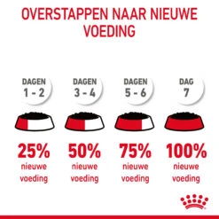 Royal Canin Appetite Control Care In Gravy -Dierenvriend Kortingshuis lWXZdjQgiZvSmiwF8LYTzxSpYC7QnD metaUm95YWwtQ2FuaW4tVXJpbmFyeS1DYXJlLWluLUdyYXZ5XzA1LmpwZw