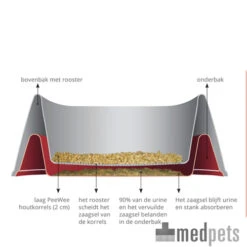 PeeWee EcoGranda - Startpakket -Dierenvriend Kortingshuis product kattenbak peewee ecogranda medpets 4 1421227517 9339