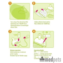 MyFleaTrap Vlooienval -Dierenvriend Kortingshuis product myfleatrap medpets 4 1425571963 9623