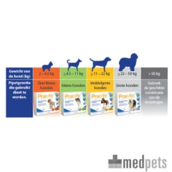 Prac-tic 20 Prac-tic -Dierenvriend Kortingshuis product prac tic medpets 4 1392640332 7753