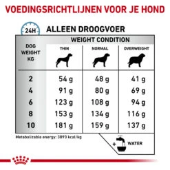Royal Canin Hypoallergenic Kleine Hond 19 Royal Canin Hypoallergenic Kleine Hond -Dierenvriend Kortingshuis royal canin hypoallergenic kleine hond 153451 1000 none