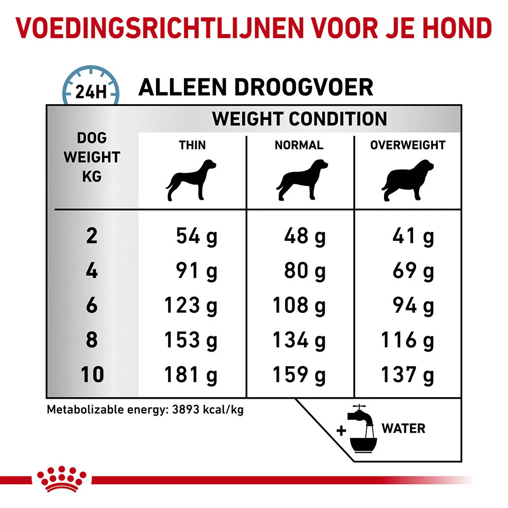 Royal Canin Hypoallergenic Kleine Hond 9 Royal Canin Hypoallergenic Kleine Hond - Afbeelding 9