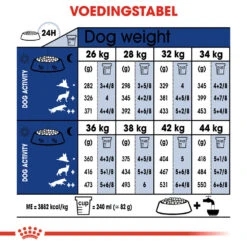Royal Canin Maxi Ageing 8+ - Hondenvoer -Dierenvriend Kortingshuis royal canin maxi ageing 8 hondenvoer 128729 1000 none