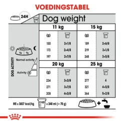 Royal Canin Medium Dental Care - Hondenvoer 15 Royal Canin Medium Dental Care - Hondenvoer -Dierenvriend Kortingshuis royal canin medium dental care hondenvoer 144212 1000 none