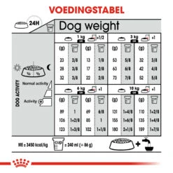 Royal Canin Mini Sterilised - Hondenvoer -Dierenvriend Kortingshuis royal canin mini sterilised hondenvoer 133271 1000 none
