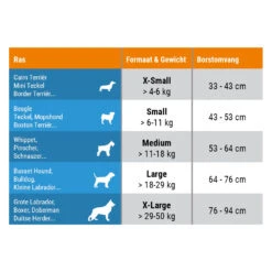 Thundershirt Hond -Dierenvriend Kortingshuis zcckHW5k7y2aEwwuzeV7aVHDAZ6F3l metaVGh1bmRlcnNoaXJ0LUhvbmQtdGFiZWwtbmwuanBn